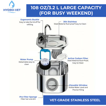 Give Your Cat Years More Healthy Life With HydroVet